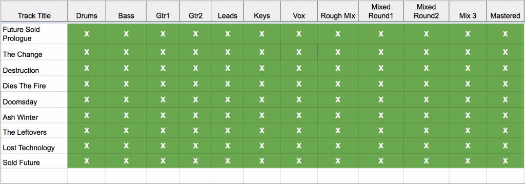 Album Progress Chart